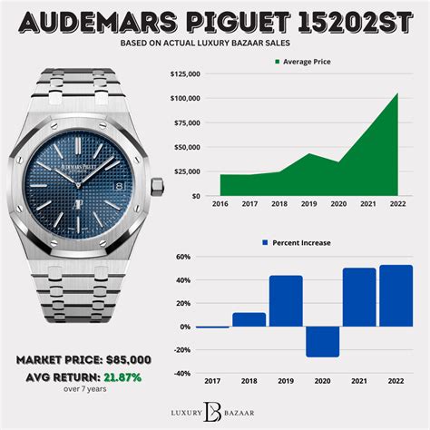 audemars piguet costo|audemars piguet average price.